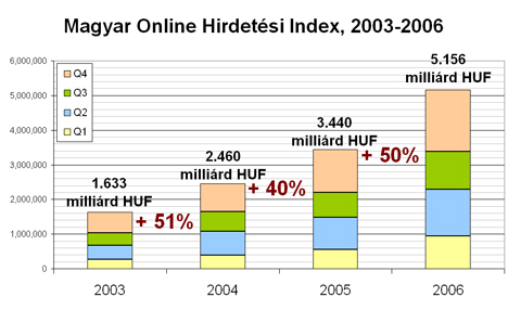 MOHI 2003-2006