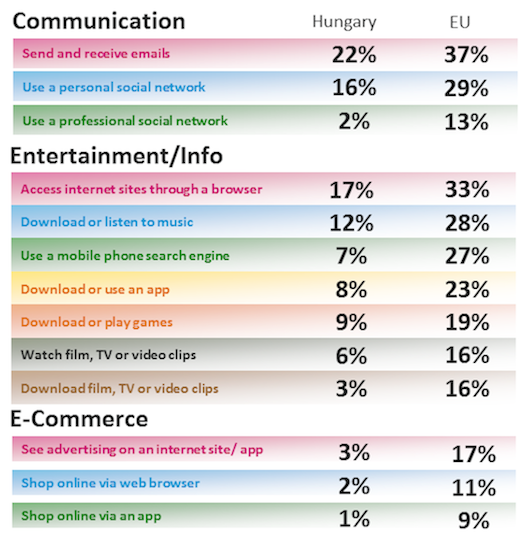mediascope_2012_2