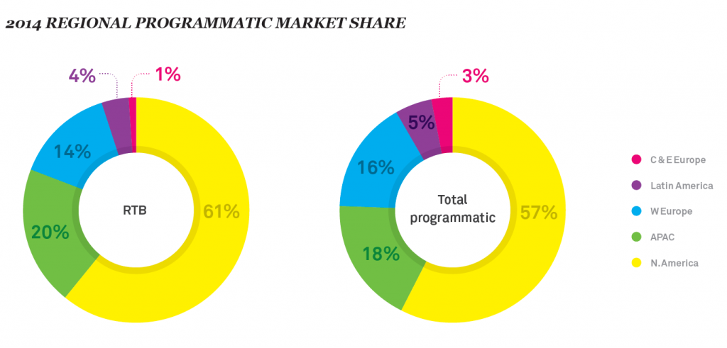 regional_programmatic