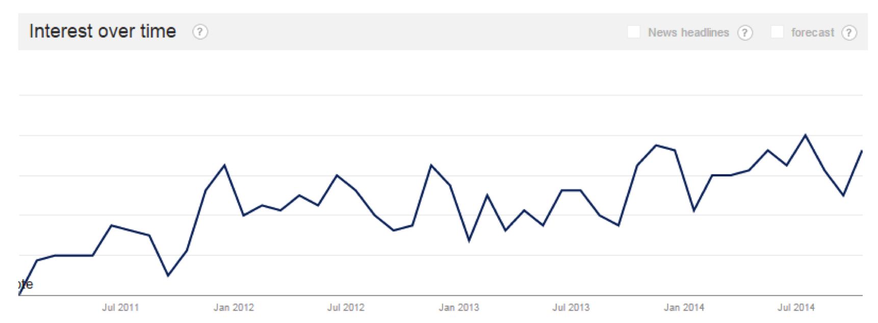 szepseg_google_trends